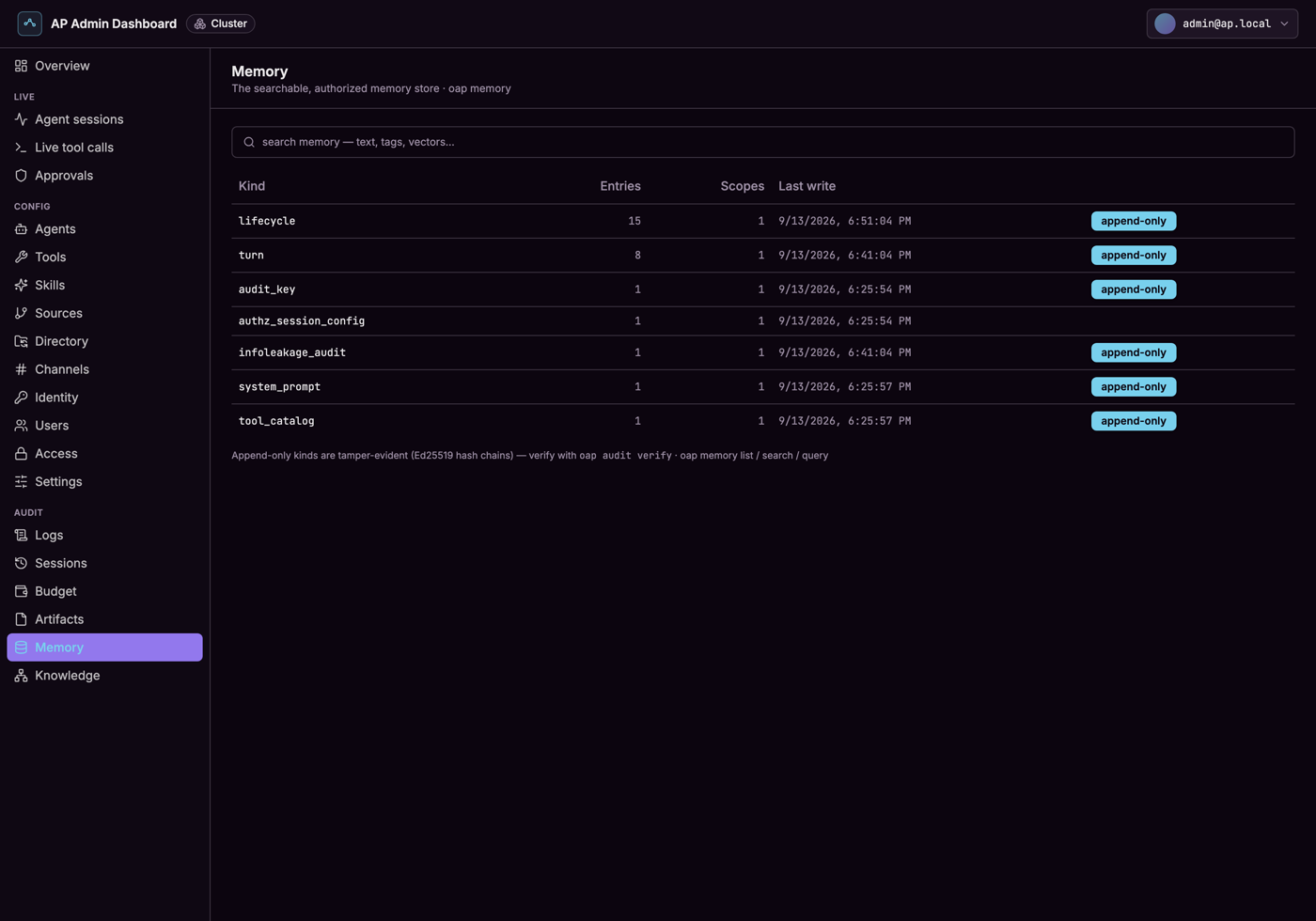 Memory — the searchable, authorized memory store: kinds, entry counts, and scopes.